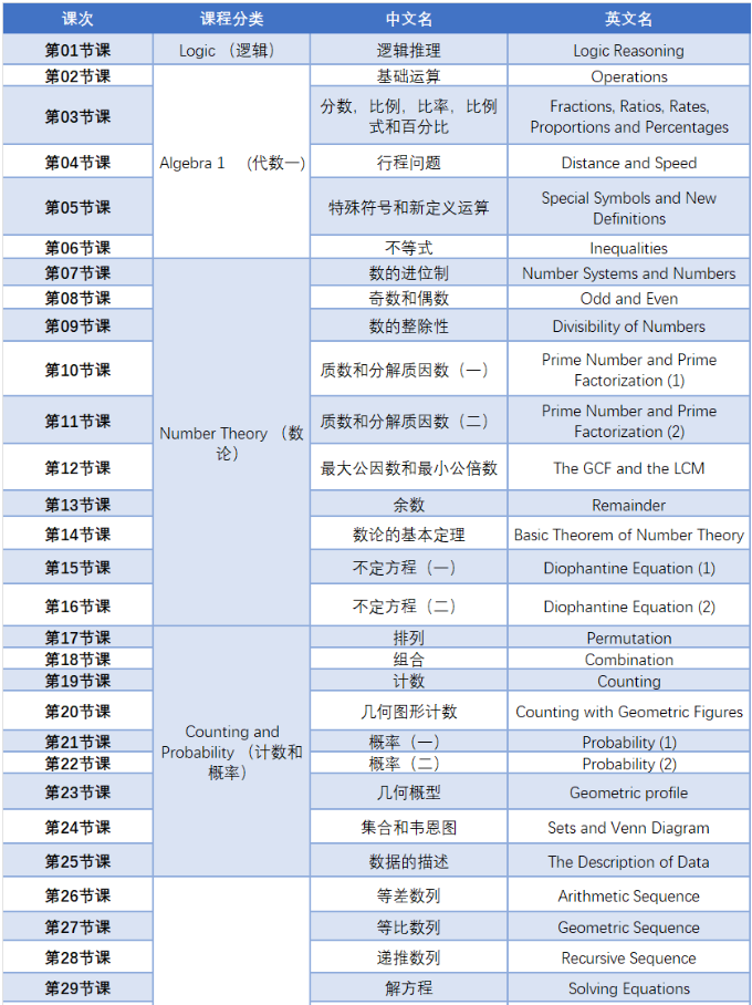 天津AMC8/10/12竞赛培训，周末班/暑假班，名师教学，火热报名！
