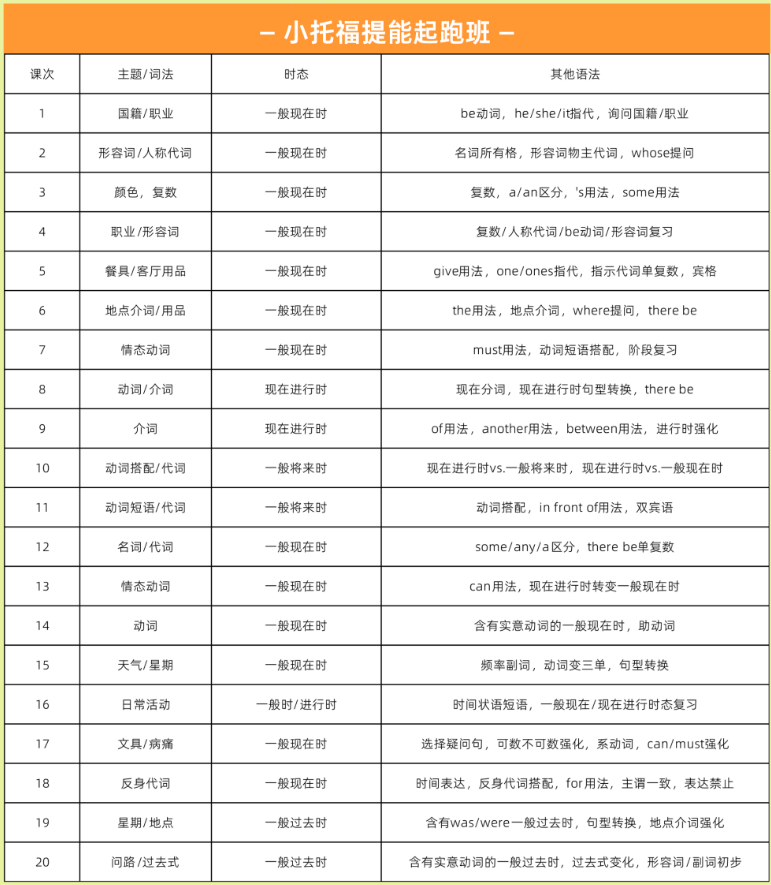 小托福考试内容/适合学生/备考建议一次性讲清！（附机构小托福备考课程）