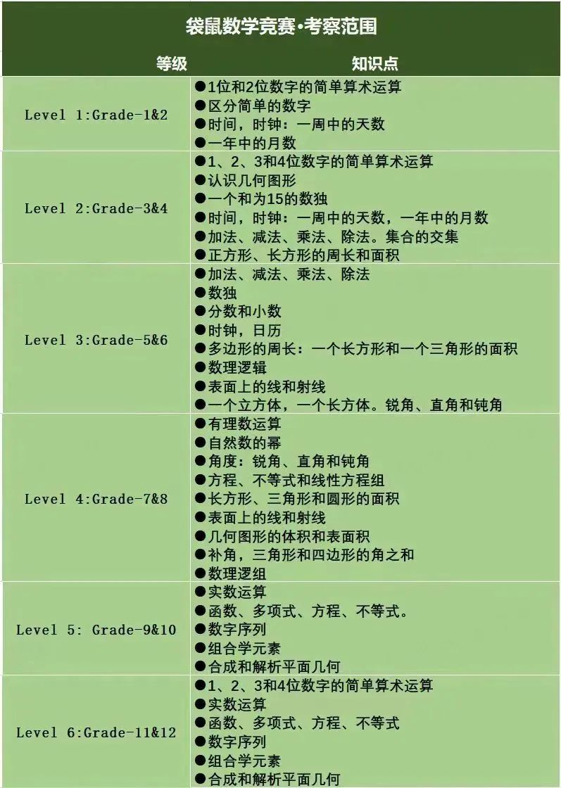 【内附资料】袋鼠数学竞赛受欢迎原来是这些原因，怪不得这么多人开始卷袋鼠数学竞赛！！