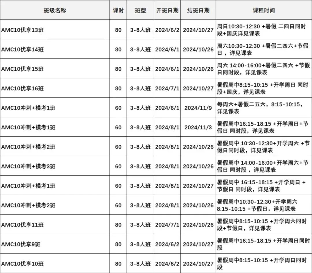 AMC10和IG数学知识点重合度有多高？可以同时备考吗？附AMC10竞赛/IG数学培训课程