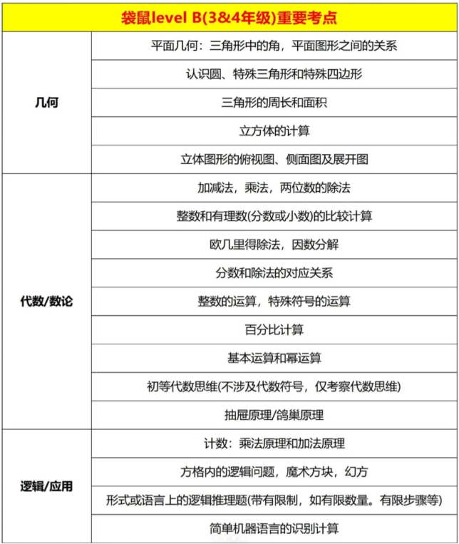一文讲清楚袋鼠数学竞赛，为什么说它是低龄数学竞赛首选？