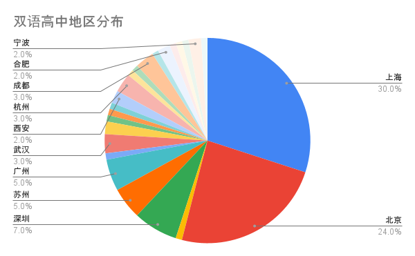 2025福布斯中国国际化学校评选结果正式发布！大湾区学校上榜情况如何？