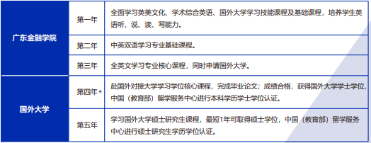 广东中外合办3+1国际本科 | 2025年广东金融学院SQA3+1/2+2国际本科招生简章！