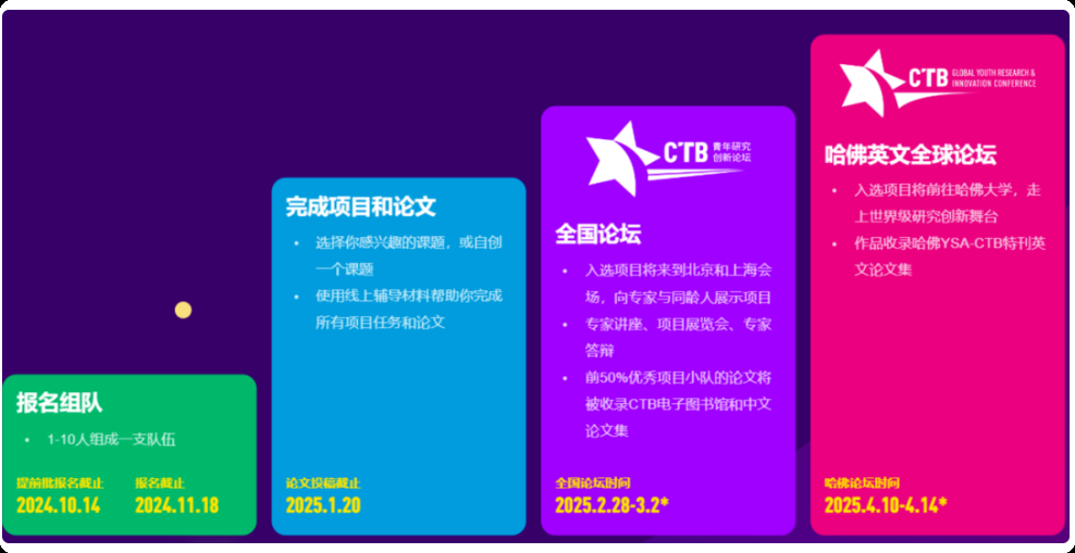 2025-26CTB竞赛全攻略：报名时间/参赛规则/备赛指南