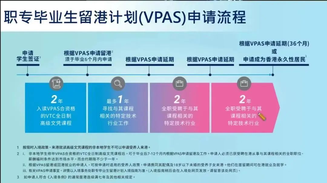 香港留学 | 香港新政策！香港职专毕业留港计划（VPAS），高中/大专也能拿香港身份！