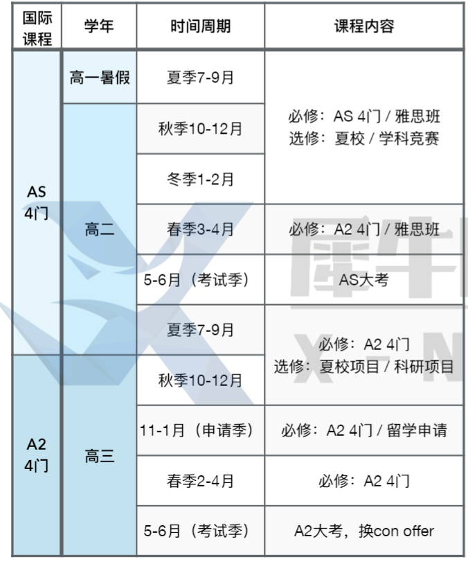 脱产学A-Level进不了港澳高校？英本申请新规解读……