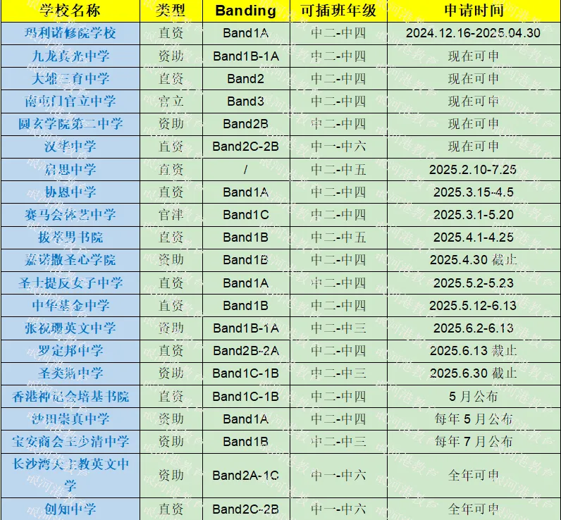 2025香港寄宿学校全攻略！21所直资、私立、国际学校深度解析一文读懂！