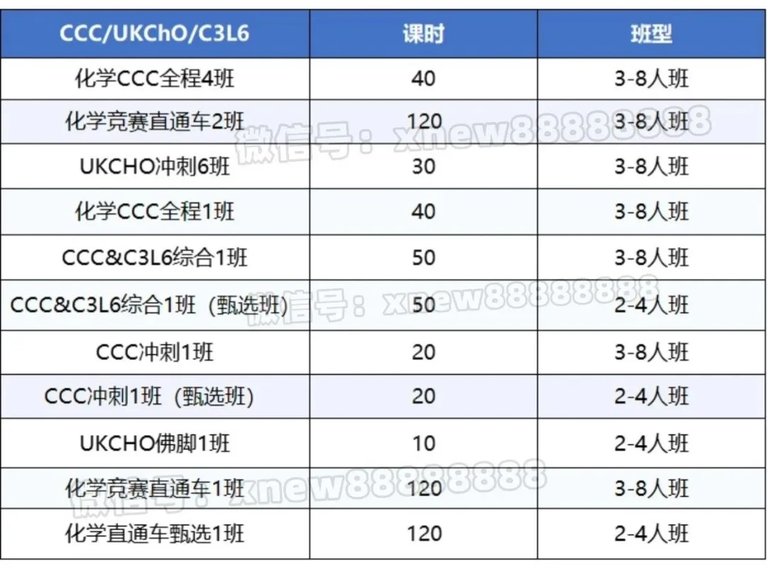 G5爬藤力荐—2026年UKCHO化学竞赛时间和报名指南！机构UKCHO化学竞赛培训课程辅导助力冲奖！