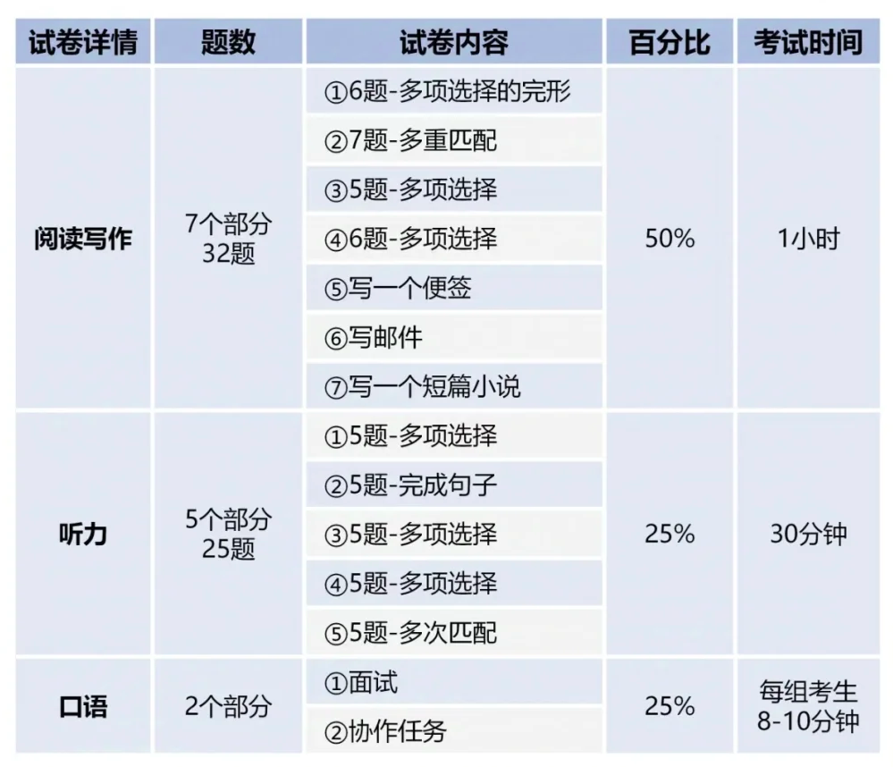为什么袋鼠数学和KET英语成为低龄学生新标配？附袋鼠数学和KET英语培训课程！