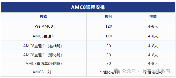 2026年AMC8数学竞赛备考！线上线下同步辅导~