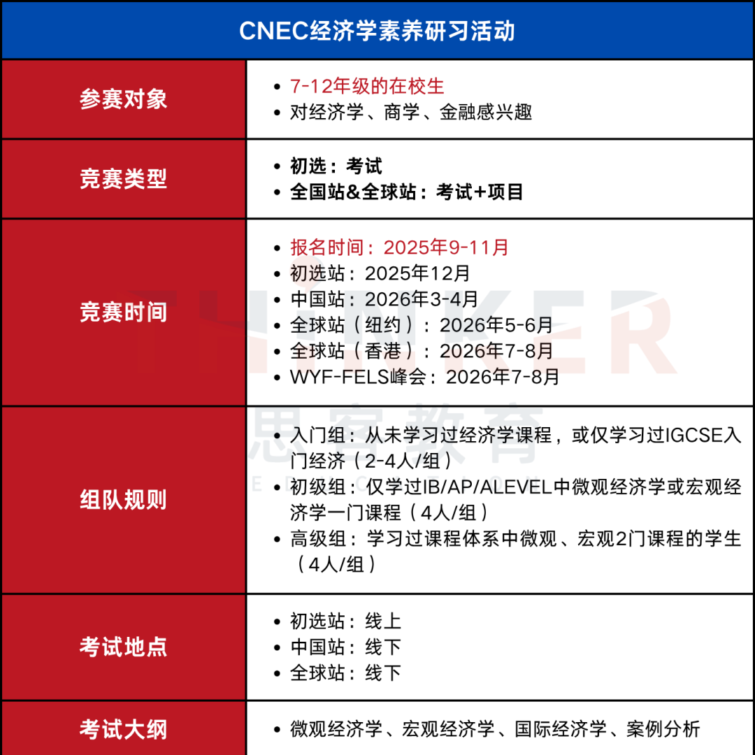 2025年6-12月，这些商赛值得参加！一文讲解难度，国际生&家长必看！