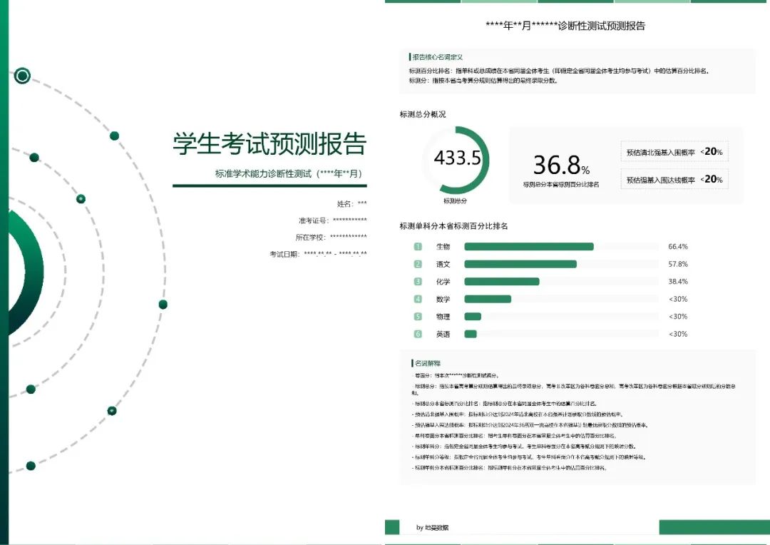 2025-2026学年TDA(诊断性测试)考试安排！