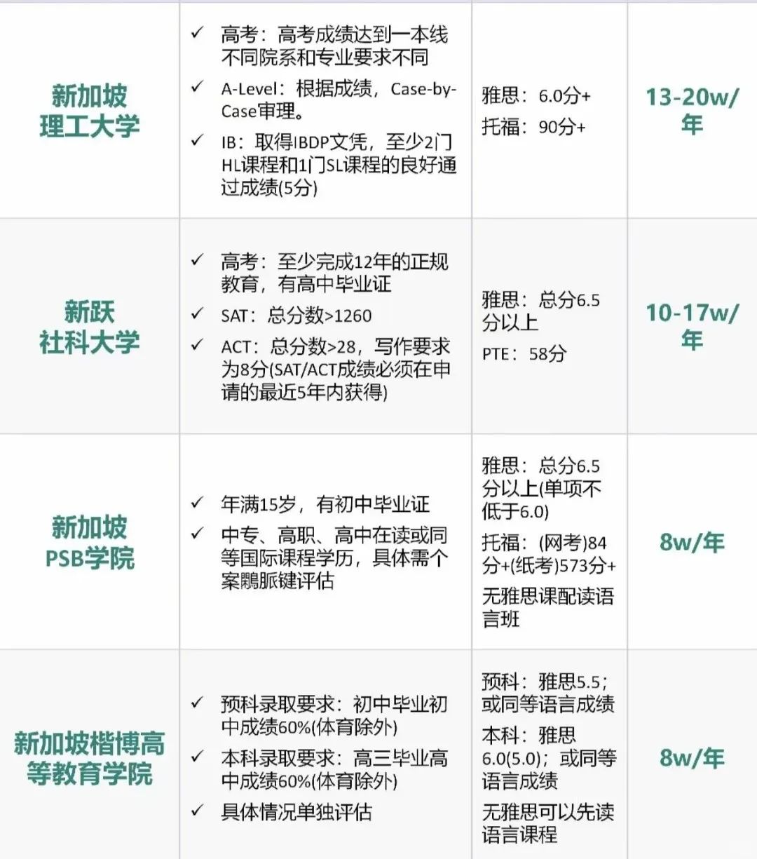 高考后留学新选择：新加坡三大路径与顶尖院校全解析！