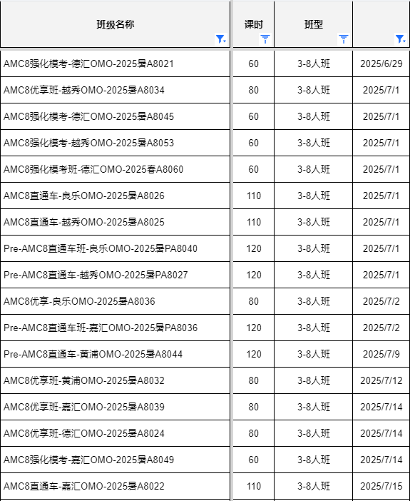 *AMC8竞赛题型难度分析及AMC8竞赛常用公式表汇总！上海AMC8竞赛线上线下小班课组班啦~