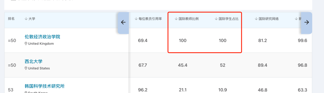 6月19日公布！2026QS世界大学排名英/美/加/澳/新/亚/欧院校表现硬核预测！