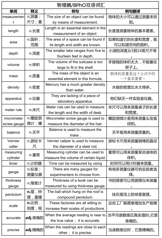 BPhO考试时间确定，备考计划/机构BPhO国际物理竞赛辅导解锁