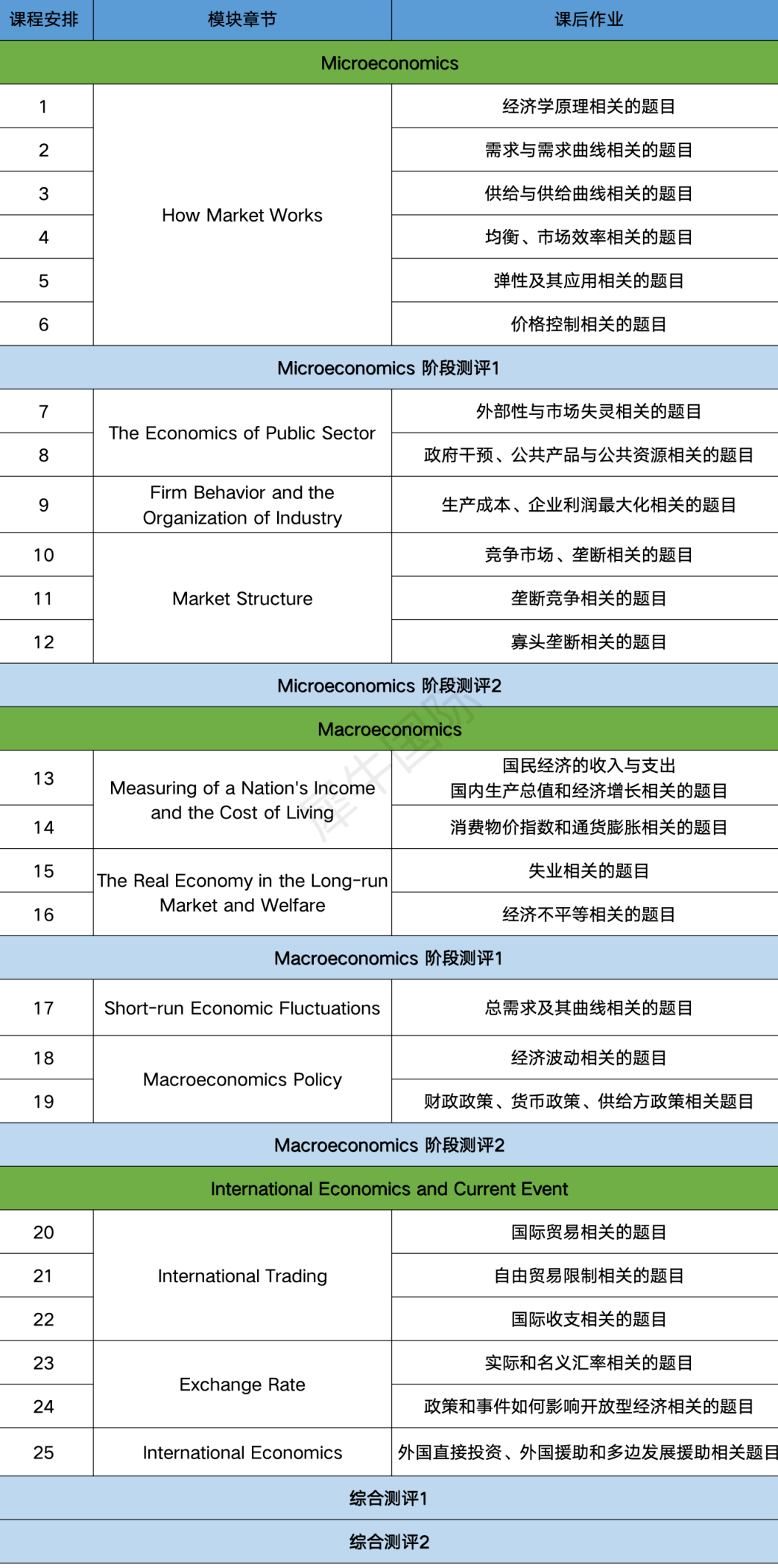 机构学子NEC商赛AS组别美国全球站获得全球第2名！NEC商赛培训课程正在热招中