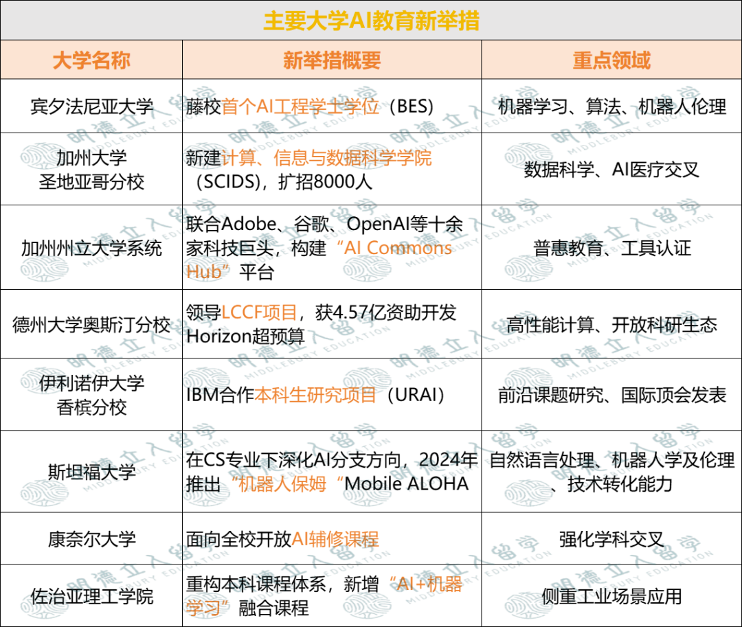 2030年8大专业“人才紧缺”，增长和衰退最快的32个职业，警惕被时代淘汰！