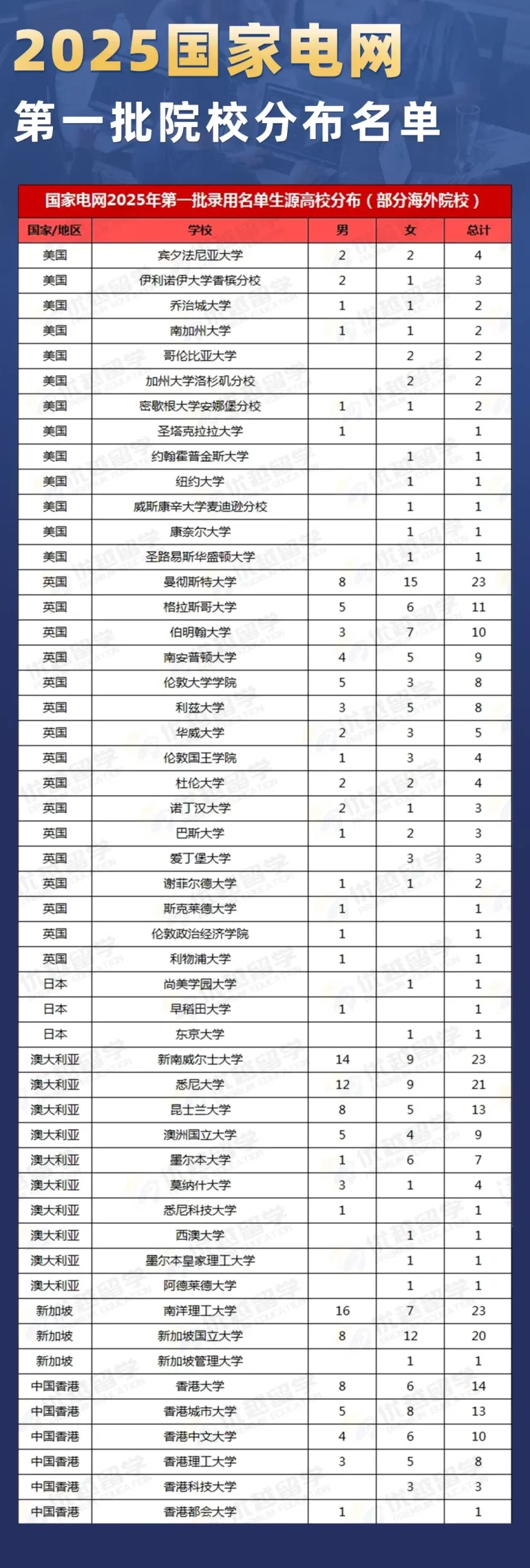 最受体制内、国央企认可的英国大学排行榜！