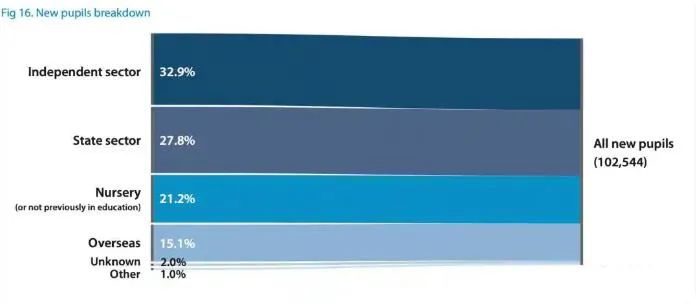 ISC最新2025英国私立学校报告重磅出炉！中国留学生逆势上升