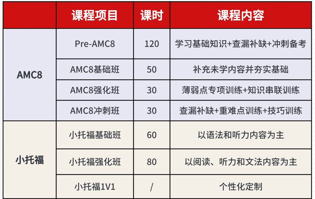 *普娃上岸上海三公保姆级规划方案！AMC8+小托福暑期辅导课程抢占名额中~