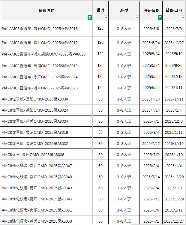 上海AMC8线下班暑期50小时拿下1% 清北名师班名额有限！