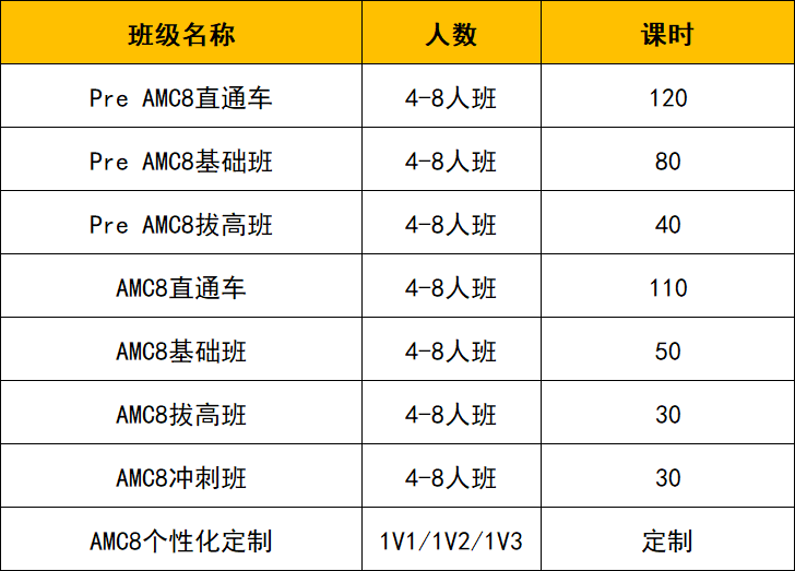 上海AMC8暑期班课程报名中！浦东/黄浦/徐汇8大校区线下面授！