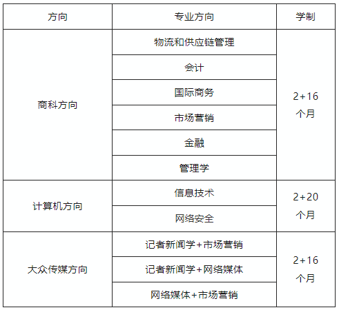 新加坡 | 2025年西安交通大学新加坡方向直升班招生简章！