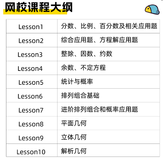 美国数学思维活动（AMC8）一文详解，附AMC8考点内容/培训课程推荐