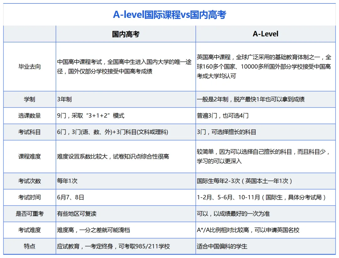 英国高中生也参加高考？中国高考 VS 英国高考居然差这么多？