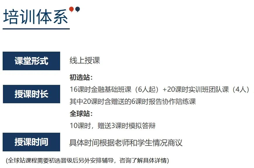 商赛入门首选：SIC 投资挑战赛全解析！春季赛vs秋季赛选哪个？组队要求、备赛资源、获奖报告分享！