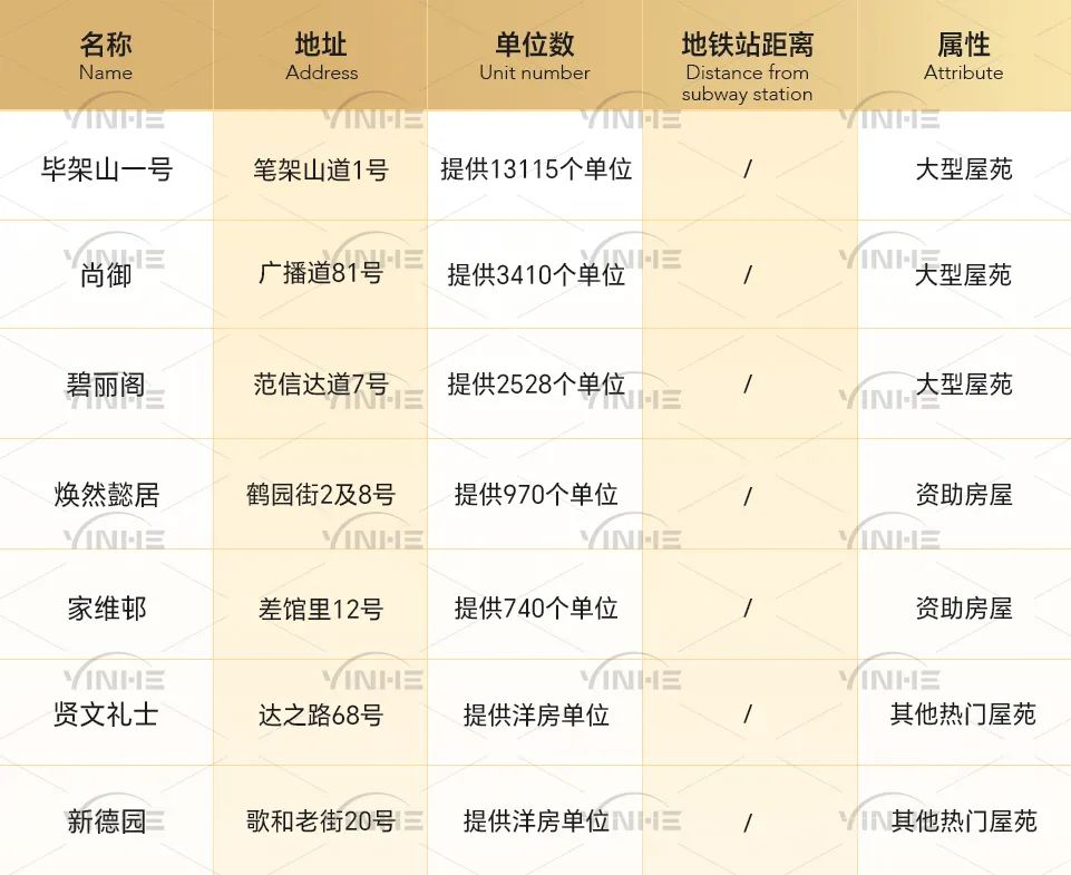 孩子到香港上小学，各校网租房费用是多少？校网租金大盘点！