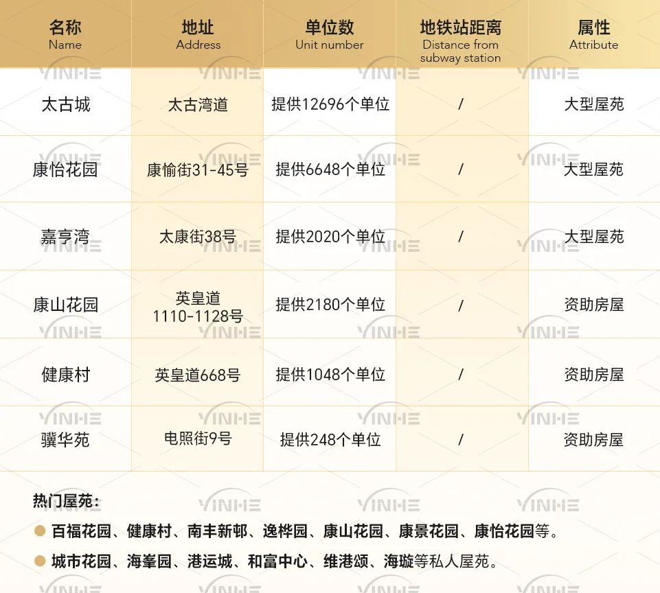 孩子到香港上小学，各校网租房费用是多少？校网租金大盘点！
