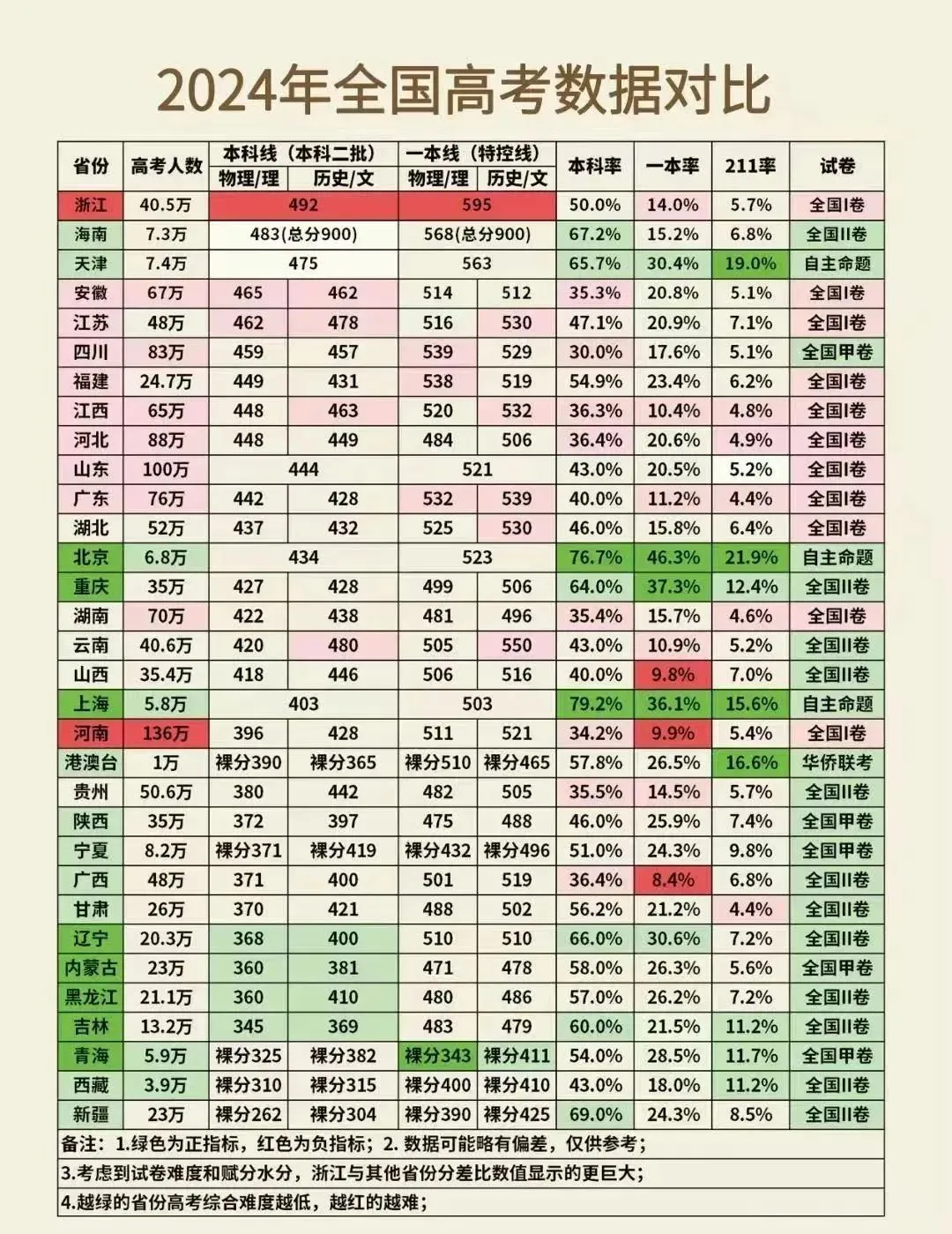内地孩子如何避开高考内卷？前置规划破局，仅需这六步！