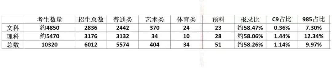 内地孩子如何避开高考内卷？前置规划破局，仅需这六步！