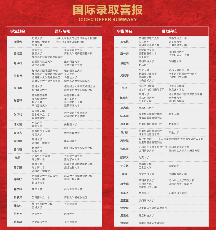 龙岗区国际化学校大盘点！老牌名校云集，课程多元口碑好！