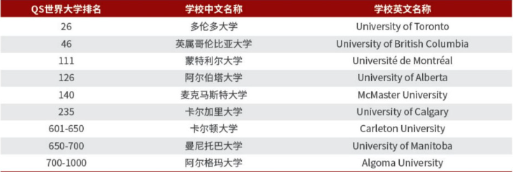 新加坡马来西亚 | 2025年北京理工大学新加坡马来西亚UFP国际课程班招生简章