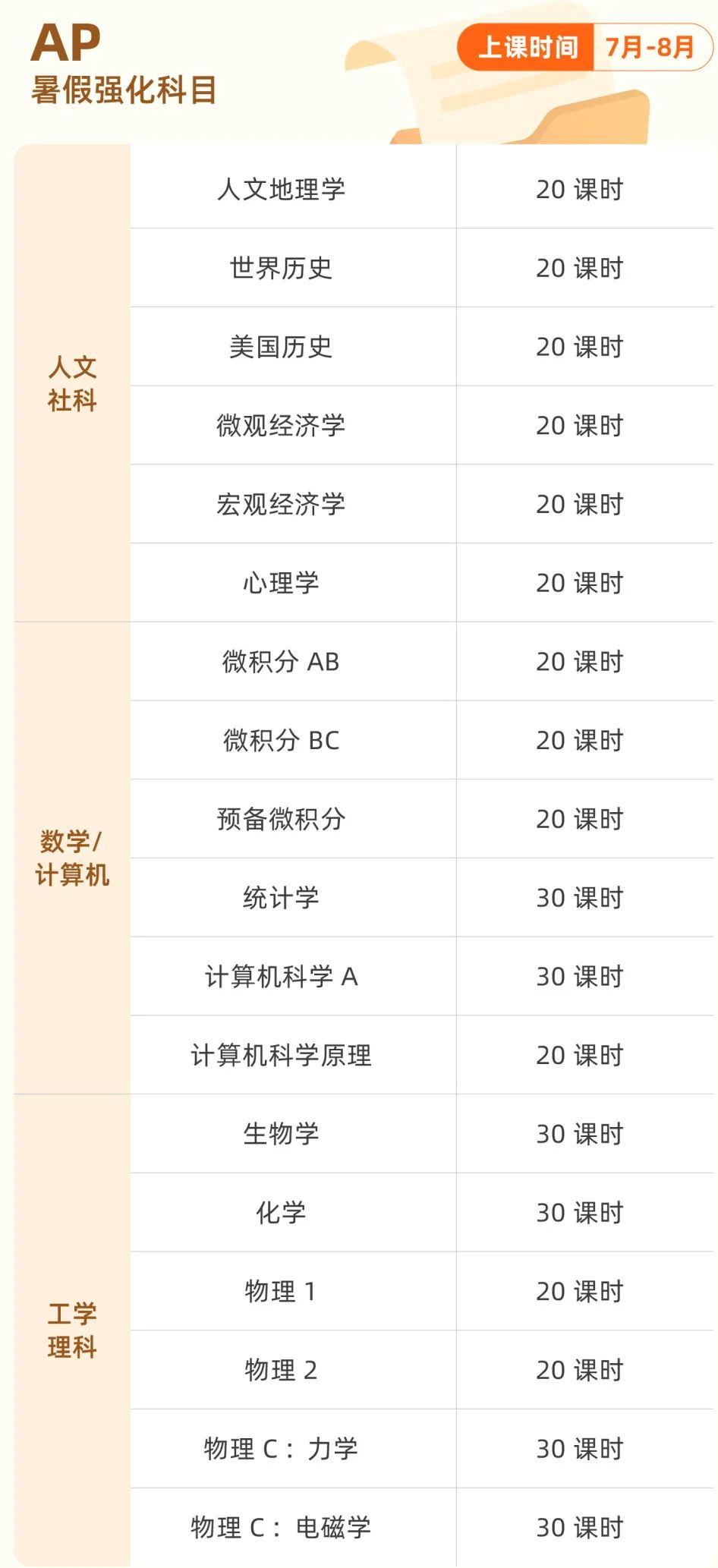 【AP历史：世界历史/欧洲历史/美国历史】科目特点、考试结构、备考策略全解析！附AP历史暑期辅导规划！