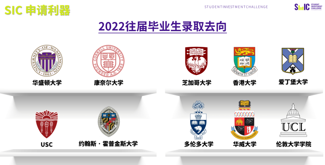 2025年SIC中学生投资挑战赛详细介绍！