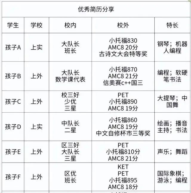 *上海三公为何在魔都如此火热？三公学校【入学条件】解读！机构上海三公直通车课程快速了解~