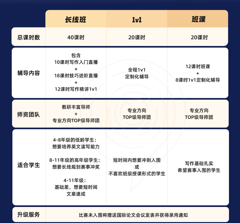Johnlocke竞赛备考难度高？附Johnlocke长线培训课程/论文润色辅导