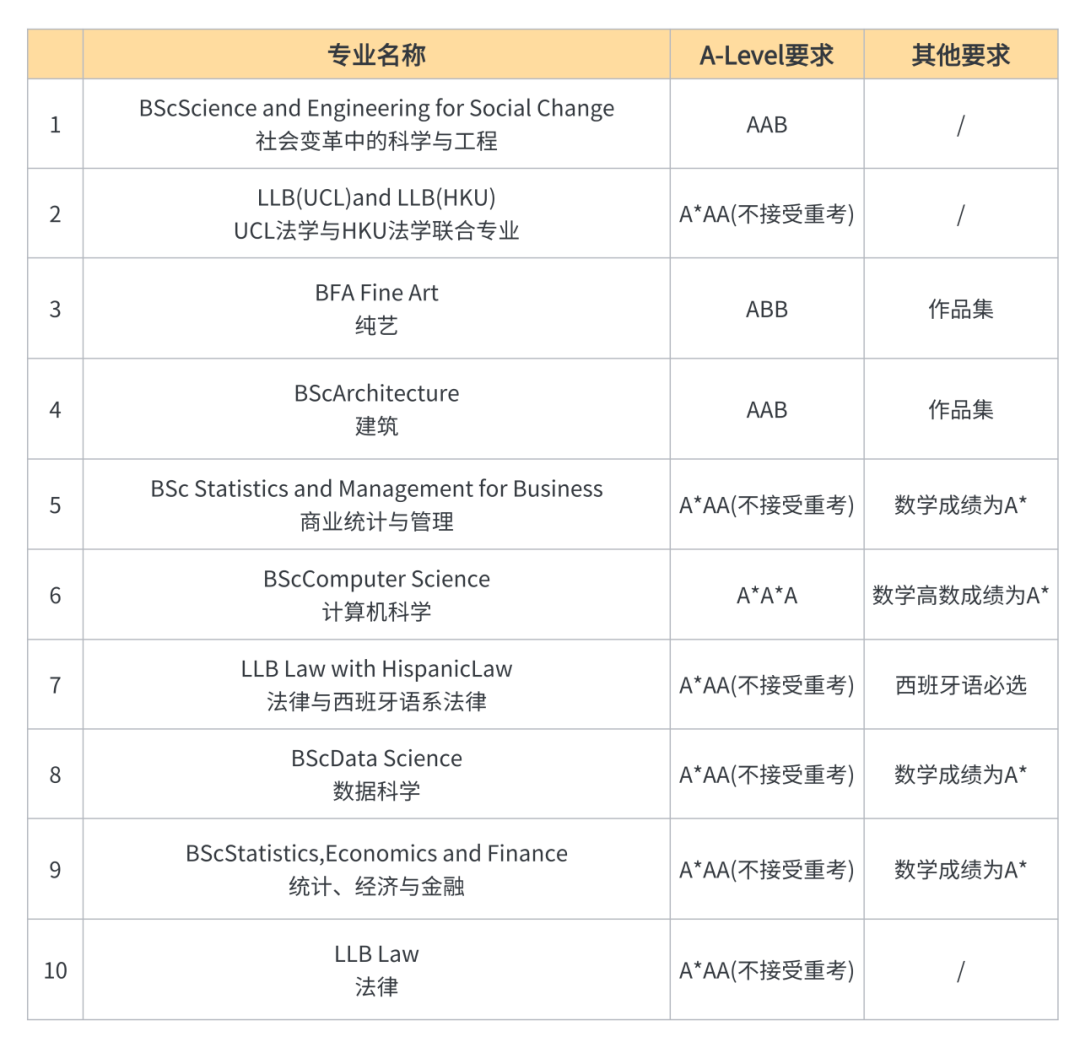 【升学必看】UCL计算机科学等热门专业申请门槛全面上调：新增笔试TARA深度解析