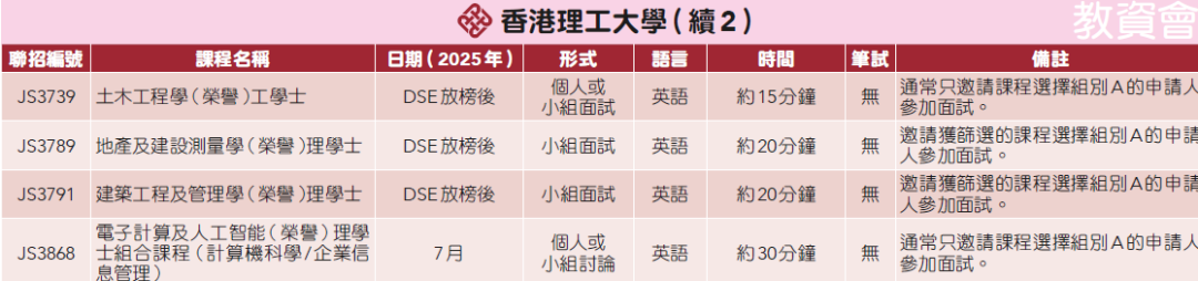 DSE 2025｜JUPAS课程面试一览！如何准备？