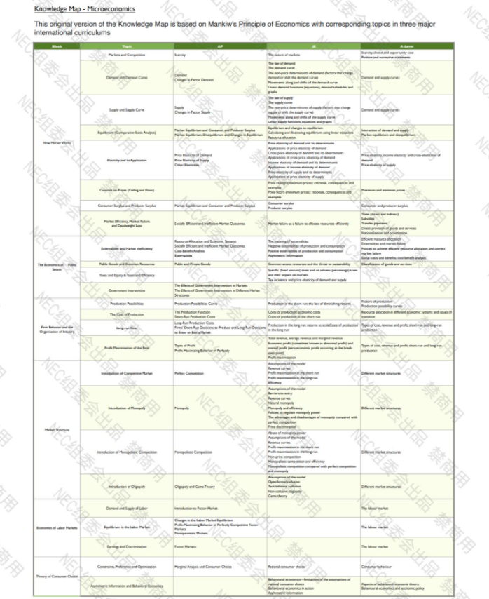 官宣！NEC全美经济学挑战2025-2026赛季报名正式开启（现CNEC）！不冲真的后悔一年！