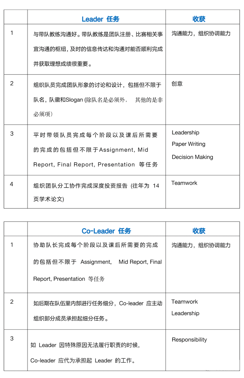 沃顿商赛2025报名通道6.17开启：组队规则+比赛内容，沃顿商赛线上线下课程安排~