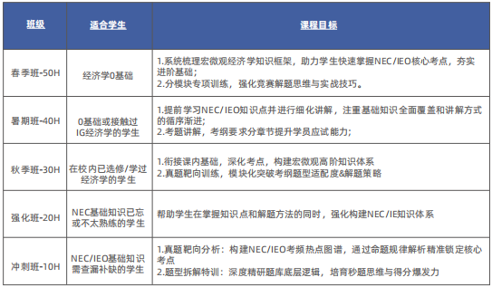 沃顿商赛2025报名通道6.17开启：组队规则+比赛内容，沃顿商赛线上线下课程安排~