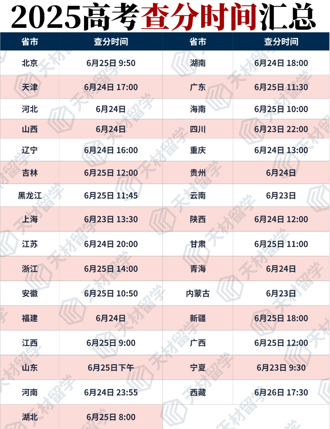 2025高考难到怀疑人生？何时查分？现在转申港澳本科还来得及吗？