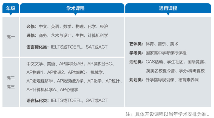 2025年武汉国际学校最新信息汇总（持续更新）