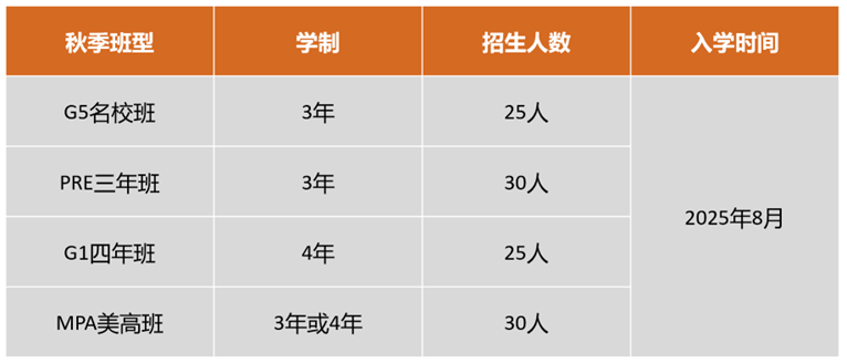 2025年武汉国际学校最新信息汇总（持续更新）