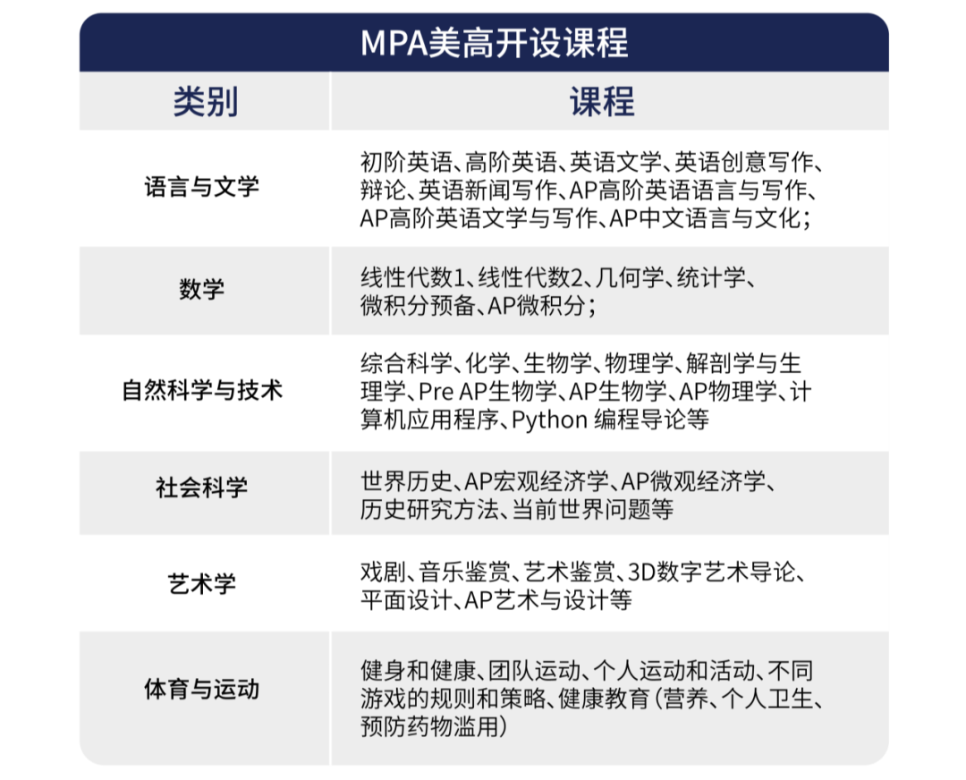 2025年武汉国际学校最新信息汇总（持续更新）